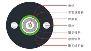 GYXY���Ĺ�ʽ���z�b���|