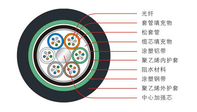 GYTA53�ӽgʽ�ӏ��z�b���|